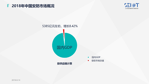 2019中國(guó)智能安全產(chǎn)品巡展武漢站_03.png